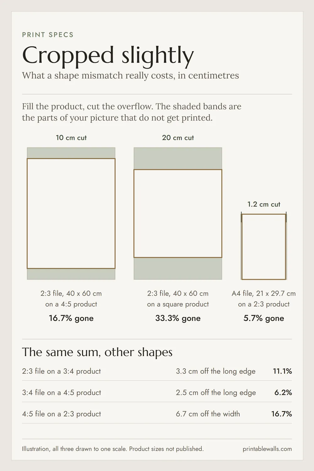 Pinterest pin 2 for this guide: AI-generated styled interior photo with the title text overlaid and the printablewalls.com wordmark